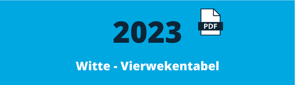 Loonbelasting Fiscalist - Loonbelastingtabellen - Witte - vierwekentabel 2023