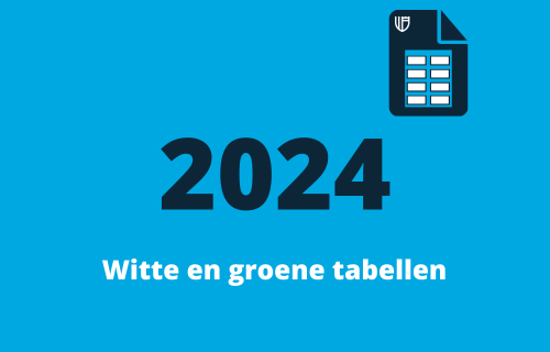 Kennisbank - Loonbelasting Fiscalist - Witte en groene tabellen 2024